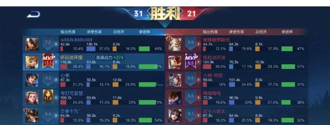 孙膑出装铭文玩法技巧攻略（探索孙膑的装备选择和铭文技巧，助您成为无敌战神）-第3张图片-游趣乐园