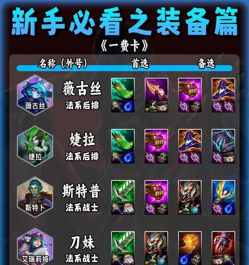 赵信手游打野出装加点攻略（掌握关键装备和技能加点，成为无敌野区战神！）-第1张图片-游趣乐园