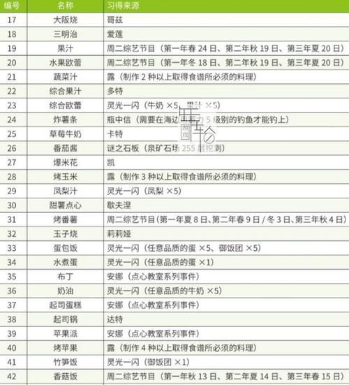 《以牧场物语挖矿攻略》（轻松掌握挖矿技巧，助您快速成为牧场物语大师）-第1张图片-游趣乐园