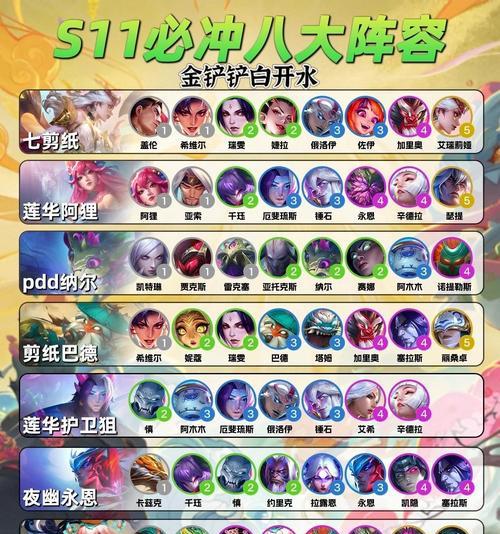 以执事阵容出装云顶攻略（挑战更高排名，执事阵容让你飞跃巅峰！）-第2张图片-游趣乐园
