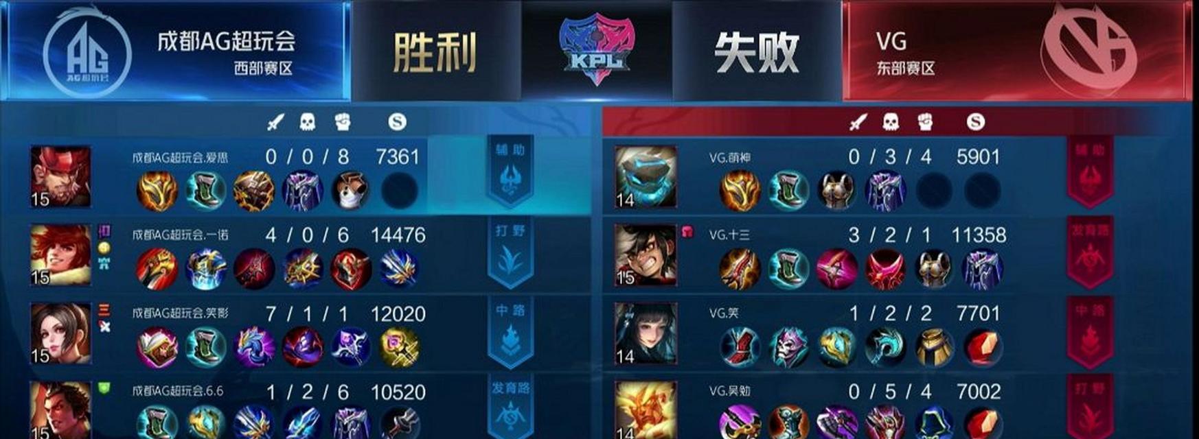 全面攻略KPL打野出装选择（探索KPL打野出装的最佳策略，提升游戏胜率！）-第3张图片-游趣乐园