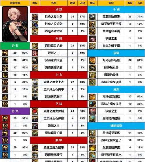 《深入地下城探险，打造传奇装备》（发掘潜力，争夺装备之王座）-第3张图片-游趣乐园