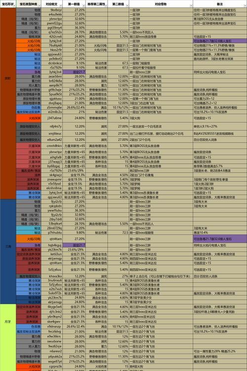 泰坦上单铭文出装攻略——征服巅峰，统治战场！（通过合适的铭文和出装，打造无敌泰坦，称霸上单！）-第2张图片-游趣乐园