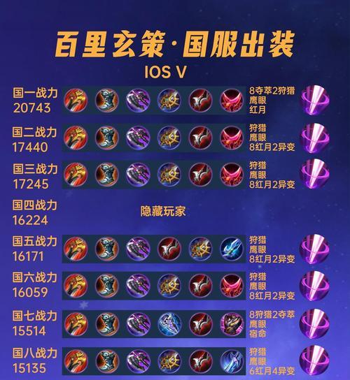全新武器出装路线攻略解析（掌握最强武器搭配，稳定提升战斗实力）-第2张图片-游趣乐园