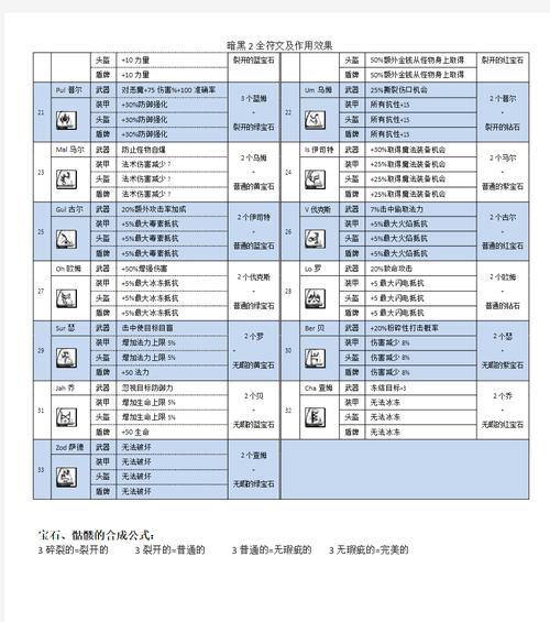 《暗黑破坏神4》符文出装攻略（通过合理符文搭配提升战斗实力，掌握最强技能组合！）-第2张图片-游趣乐园