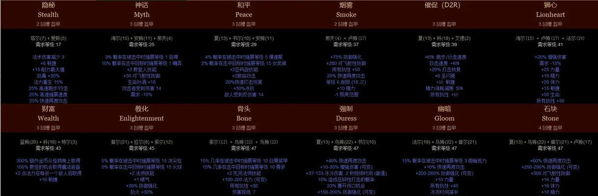 《暗黑破坏神4》符文出装攻略（通过合理符文搭配提升战斗实力，掌握最强技能组合！）-第3张图片-游趣乐园