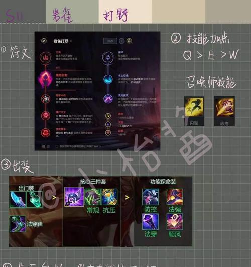 岩雀打野出装攻略（探寻岩雀的最强打野出装搭配，让你在游戏中如虎添翼！）-第1张图片-游趣乐园