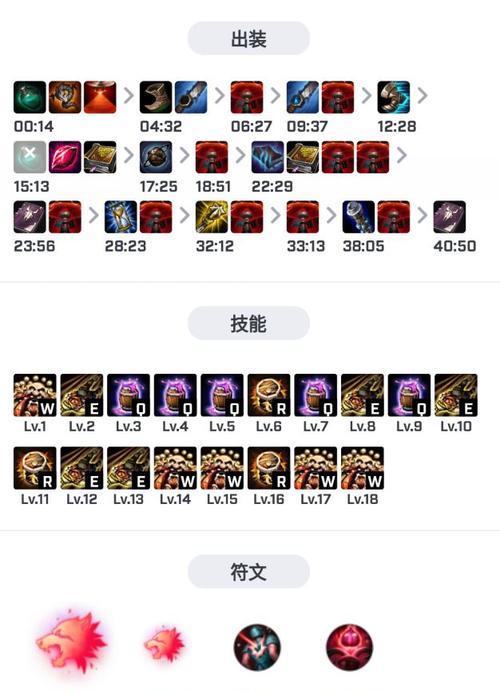 岩雀打野出装攻略（探寻岩雀的最强打野出装搭配，让你在游戏中如虎添翼！）-第3张图片-游趣乐园