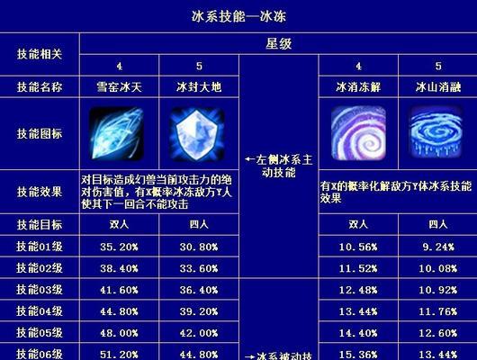 巨魔之王技能出装攻略（巨魔之王出装攻略详解，让你成为战场上的无敌王者！）-第3张图片-游趣乐园