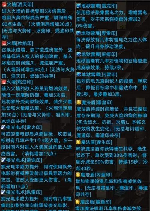 韩国人法师铭文出装攻略（打造最强法术输出构建全面战斗力）-第1张图片-游趣乐园