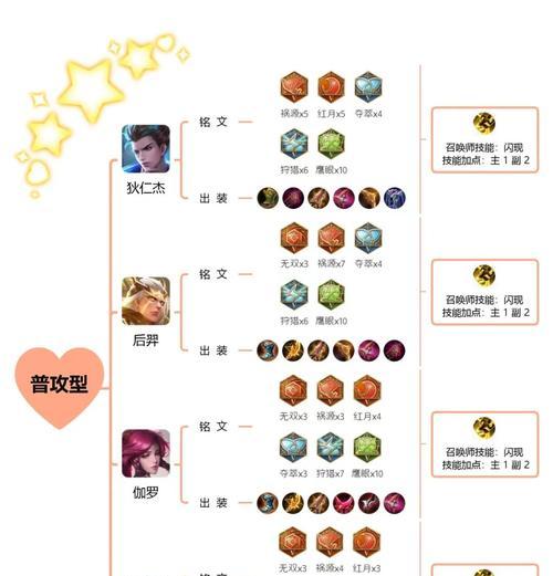 手游《杰斯》出装打法攻略（《杰斯》攻略大全，带你领略装备的力量，成就绝世英豪！）-第2张图片-游趣乐园