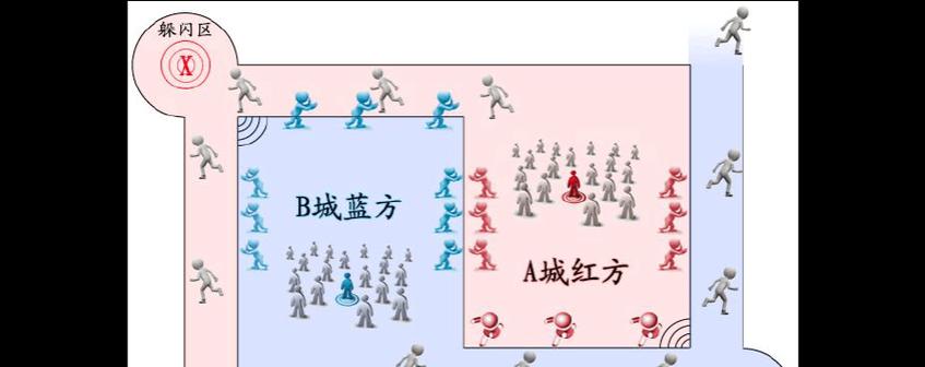 征服欧洲城市（掌握关键策略，统领军队，成为城市征服者）-第3张图片-游趣乐园