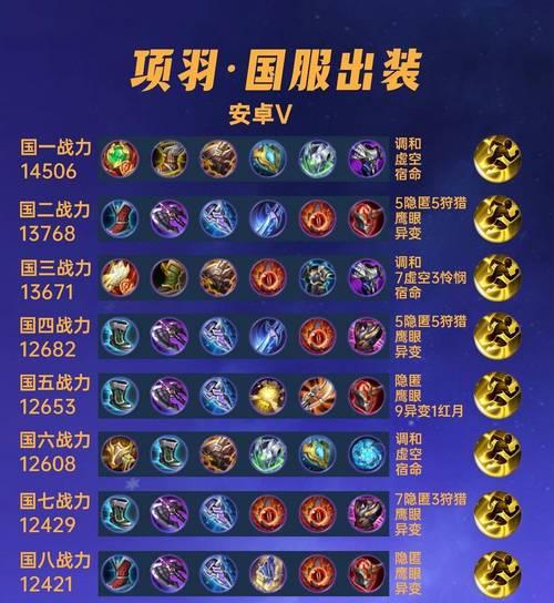 《征战沙场，以满级的吕布铭文出装攻略》（用装备和铭文的力量让吕布无敌于天下）-第1张图片-游趣乐园