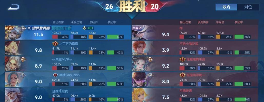 王者荣耀鲁班出装攻略（带你成为最强鲁班一号，胜率翻倍不是梦！）-第3张图片-游趣乐园