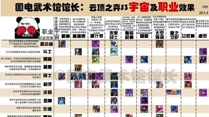 迪迦云顶之弈攻略（打造最强迪迦阵容，制霸云顶之巅！）-第3张图片-游趣乐园