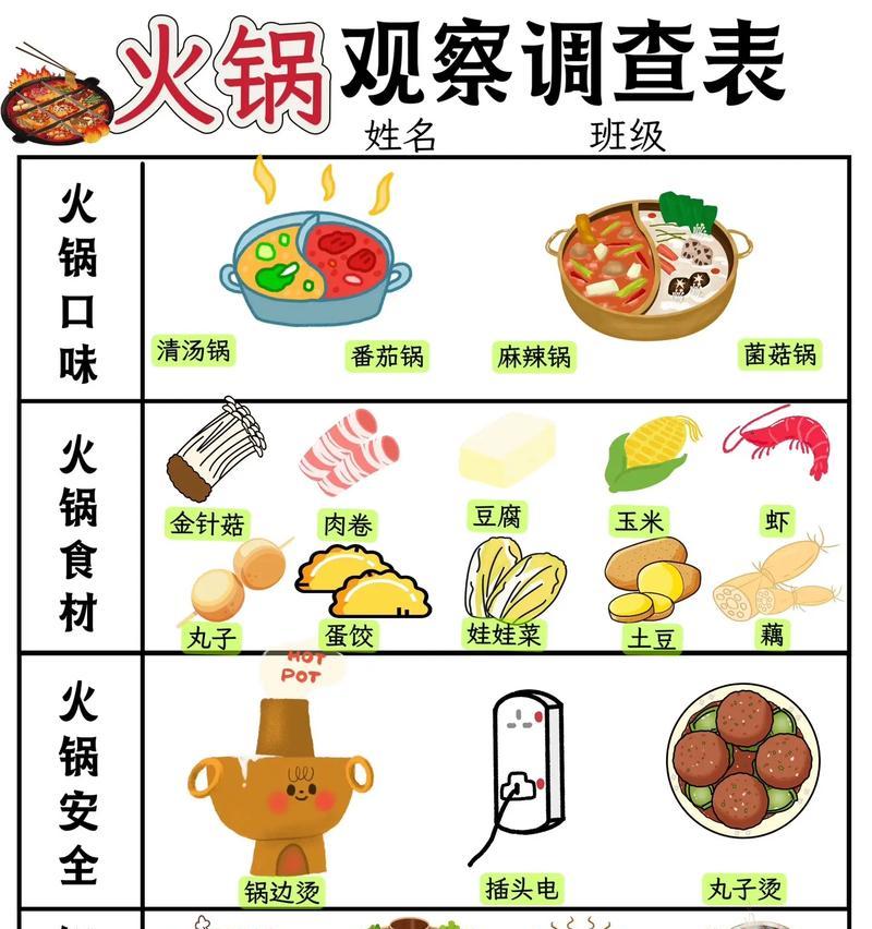 火锅类游戏大全攻略（为您呈现最全面的火锅游戏攻略，让您成为烹饪大师！）-第1张图片-游趣乐园