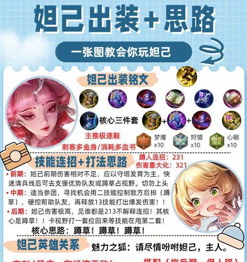 Dota恶魔法师出装攻略（解密恶魔法师的最佳装备选择，助你在战场上无往不胜！）-第1张图片-游趣乐园