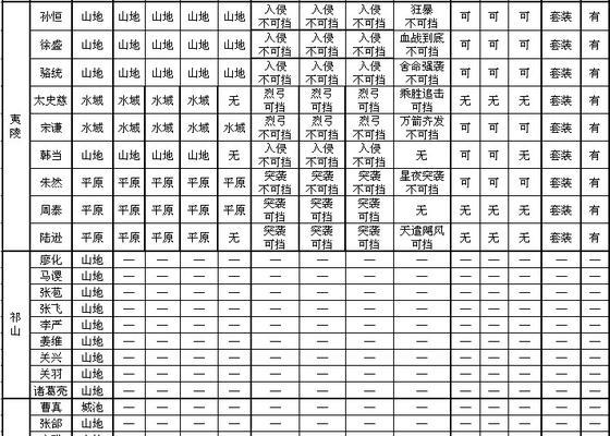 攻城掠地装备洗练属性全解析（玩家必读！提升攻城实力的秘诀揭秘）-第3张图片-游趣乐园