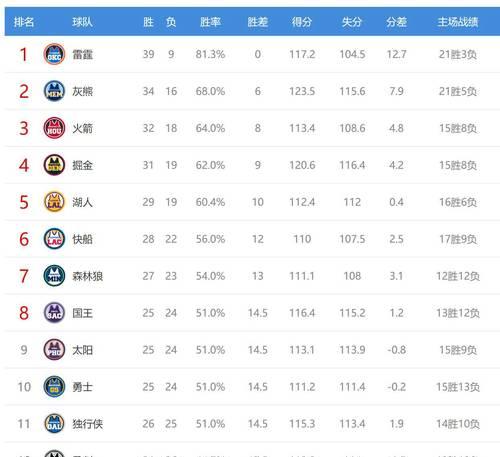 《以奇迹合11装备技巧集锦》（巧妙搭配装备，提升游戏实力）-第2张图片-游趣乐园