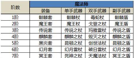 四叔装备攻略（解密四叔的必备装备，让你无往而不胜！）-第1张图片-游趣乐园