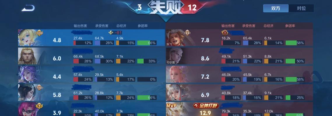 孙膑战力攻略（以孙膑为主的平民打野如何选择出装？解析孙膑的战斗力和技巧）-第3张图片-游趣乐园