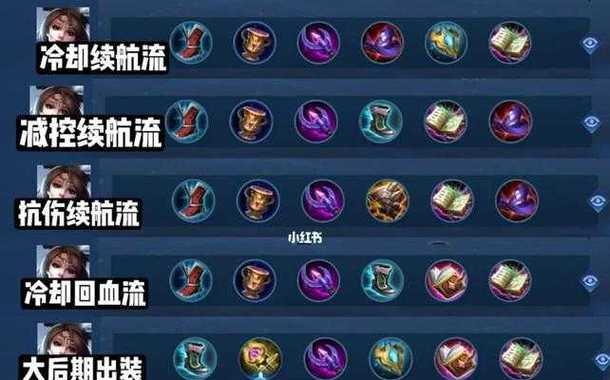 王者荣耀理财出装攻略大全（王者荣耀出装攻略，助你稳赚不赔）-第2张图片-游趣乐园