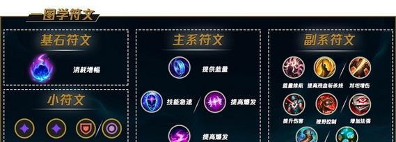 提升猫咪技能！辅助猫咪符文出装攻略（掌握关键符文和装备，打造强力辅助猫咪）-第3张图片-游趣乐园