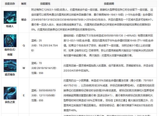 《魔剑客出装攻略大全》（掌握最强配装，成为无敌剑客！）-第3张图片-游趣乐园