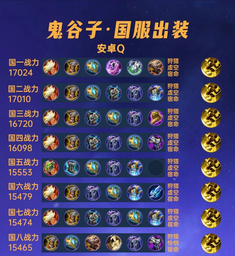 猴子出装升级攻略（了解最佳装备搭配，让你的猴子更具攻击力与生存能力）-第3张图片-游趣乐园