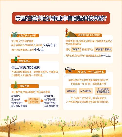 探险沙漠世界（挑战沙漠极限，解锁无尽成就，开启奇幻探险之旅！）-第1张图片-游趣乐园