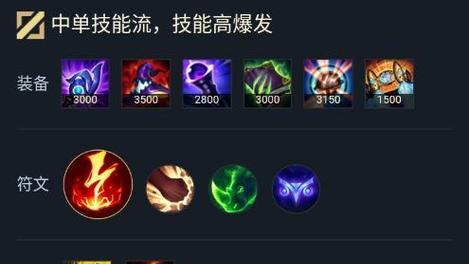 LOL最新出装攻略——战胜对手的利器（在瞬息万变的对局中，掌握最新出装策略，提升胜率）-第3张图片-游趣乐园