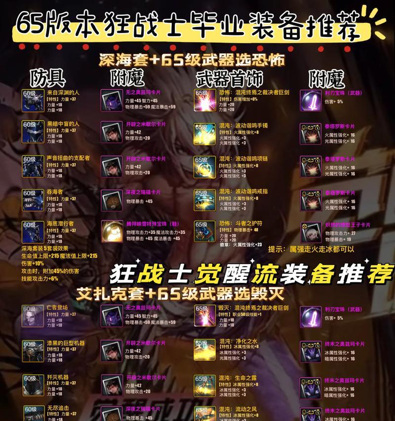 DNF狂战2期勇者装备全解析（从头到尾，从装备选择到强化提升，助你成为无敌勇者）-第3张图片-游趣乐园