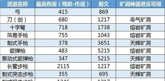 以狱血魔神传说装备选择（探索传说中最强装备的奥秘）-第2张图片-游趣乐园