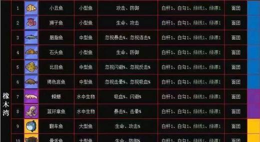 疯狂汽车修理游戏攻略（掌握疯狂汽车修理游戏技巧，打造超凡修理技能）-第1张图片-游趣乐园