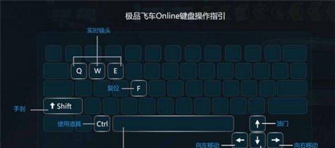 NFS服务全攻略（简单易懂的NFS服务配置与管理指南）-第2张图片-游趣乐园