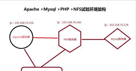 NFS服务全攻略（简单易懂的NFS服务配置与管理指南）-第1张图片-游趣乐园