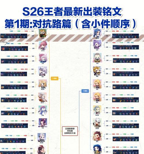 南瓜出装攻略（南瓜出装攻略，助你在对抗路上取得优势，摆脱困境）-第2张图片-游趣乐园
