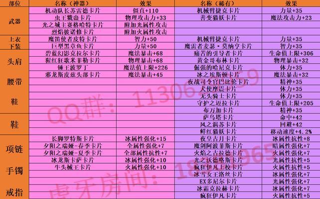 天刀附魔装备指南（解锁附魔之道，化装备为利器）-第3张图片-游趣乐园
