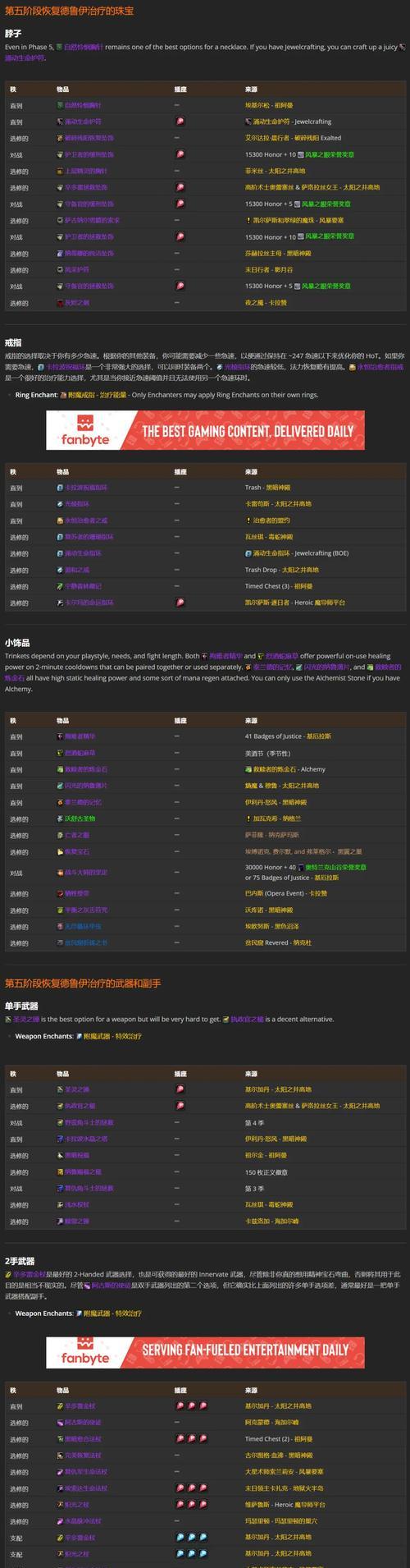 6.2.3奶德毕业装备攻略（奶德毕业装备选择与搭配，轻松应对各种挑战）-第2张图片-游趣乐园