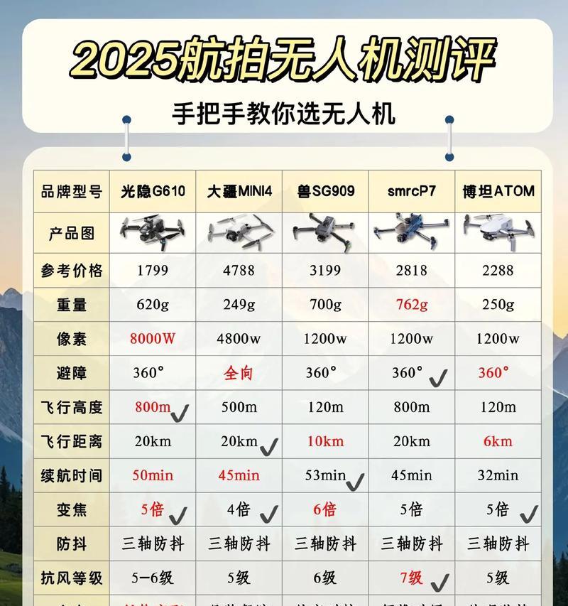 《无人机游戏通关攻略大揭秘》（从菜鸟到高手，让你成为无人机王者！）-第3张图片-游趣乐园