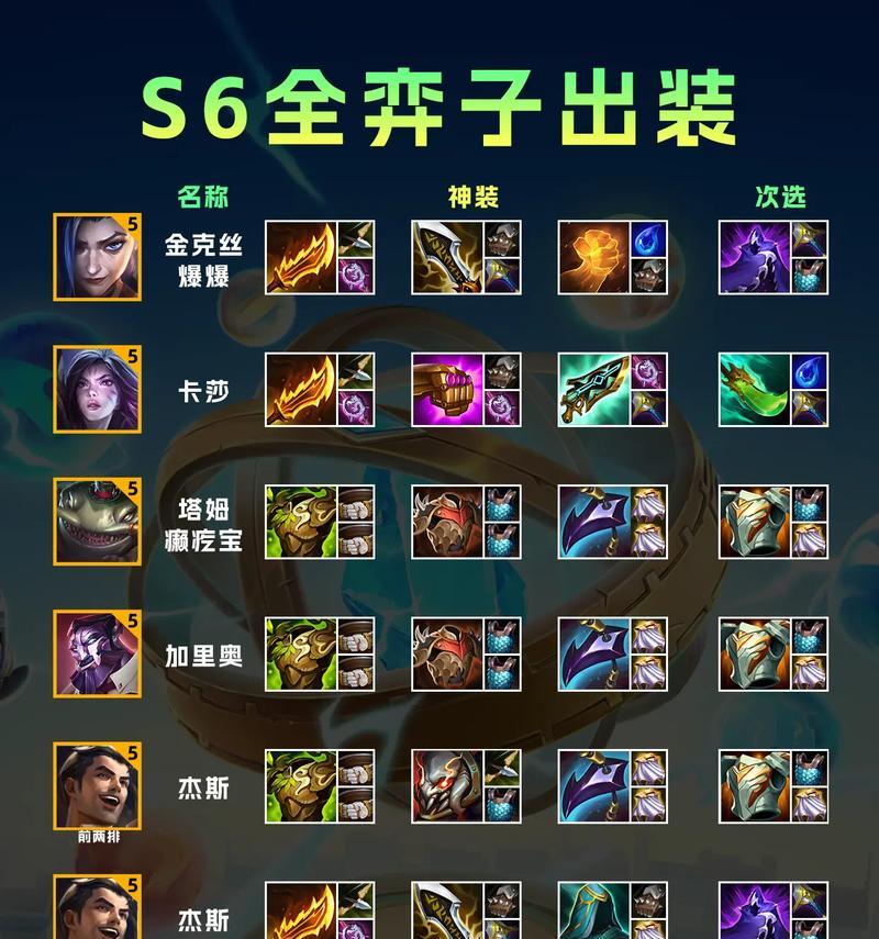 《手游法师剑圣出装顺序攻略》（高效打法揭秘！）-第3张图片-游趣乐园