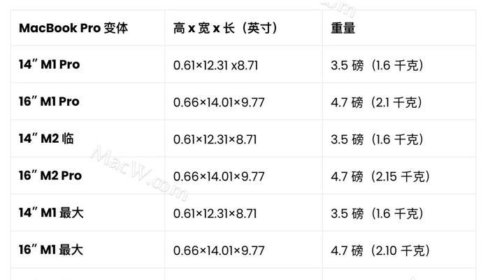 2023搬砖装备分解（用技术的力量，提升搬砖工作效率的关键）-第3张图片-游趣乐园