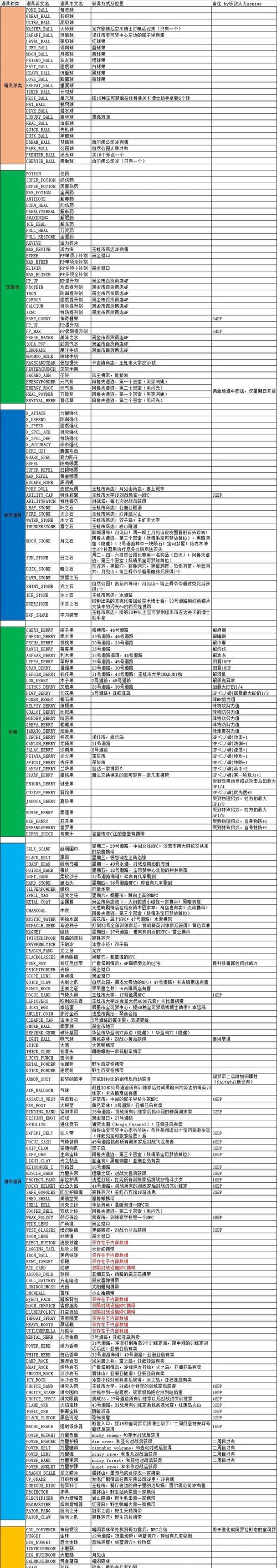 水晶口袋妖怪攻略指南（掌握关键技巧，成为顶级训练师）-第2张图片-游趣乐园
