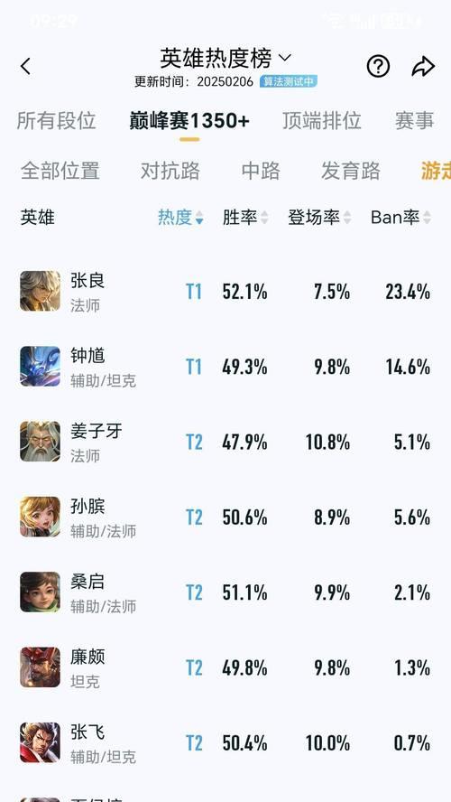 《战无不胜！张良攻略最强出装！》（-张良、出装、攻略）-第1张图片-游趣乐园