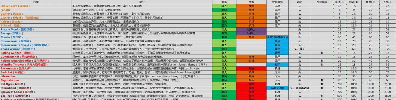《以鼠疫游戏攻略结合》（尽握攻略，掌控游戏走向）-第3张图片-游趣乐园