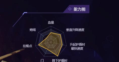 《征服天空，成为炮台王者》（炮击敌军，驰骋苍穹，空中炮台游戏攻略大揭秘！）-第3张图片-游趣乐园