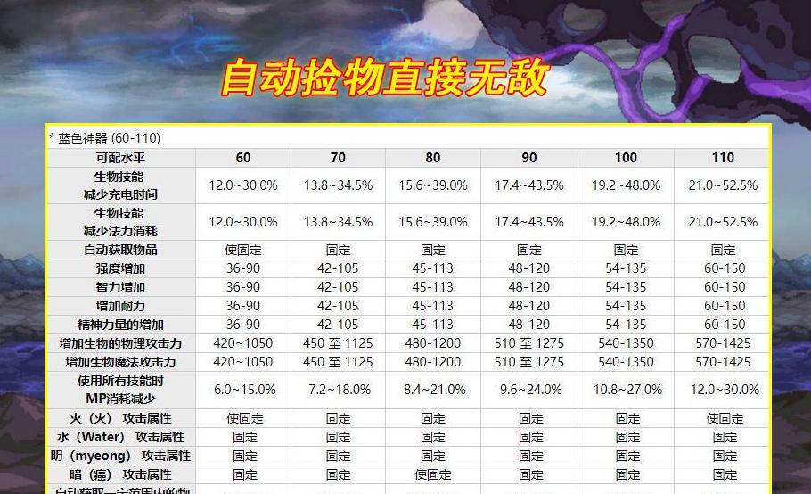 召唤兽装备出装顺序攻略（召唤兽装备选择的关键因素及最佳出装顺序）-第1张图片-游趣乐园