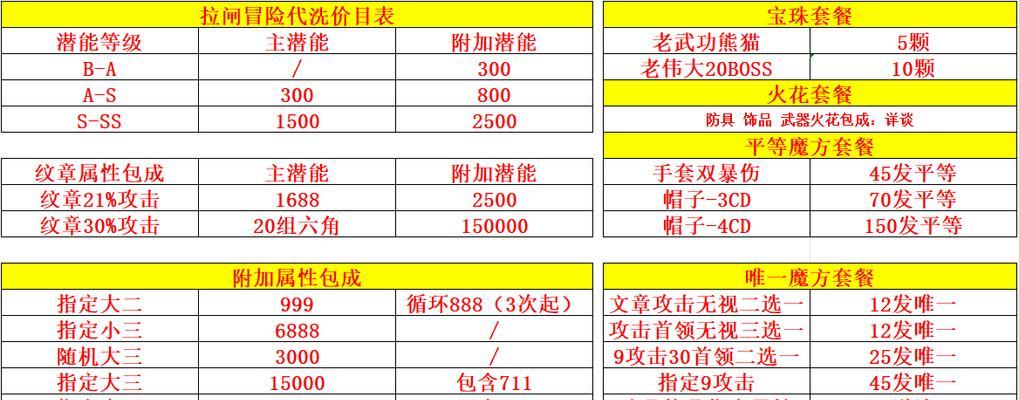 探索冒险岛（挑战自我创造力，打造个性装备）-第1张图片-游趣乐园