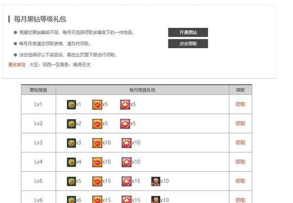 国庆地下城攻略（探寻秘境、战胜困难，国庆假期带你领略地下城的神奇魅力）-第3张图片-游趣乐园